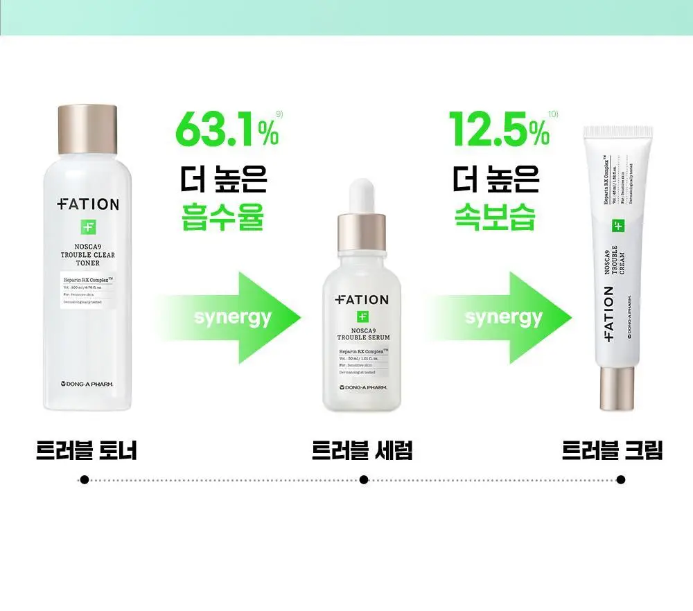 [트러블1등/단독기획] 파티온 노스카나인 트러블 세럼 50ml 기획(+15ml+마스크 1매) 상세페이지 24